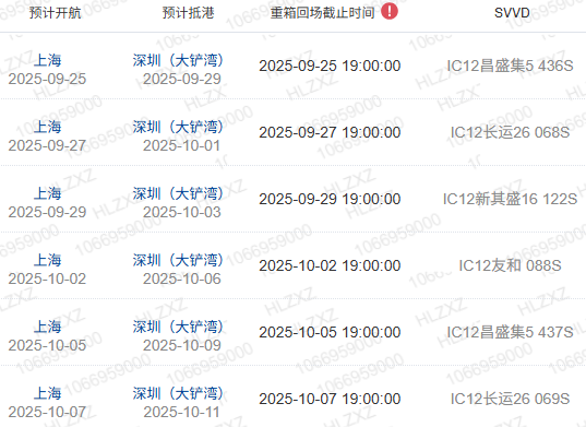 什么是船期、船名/航次、航线？
