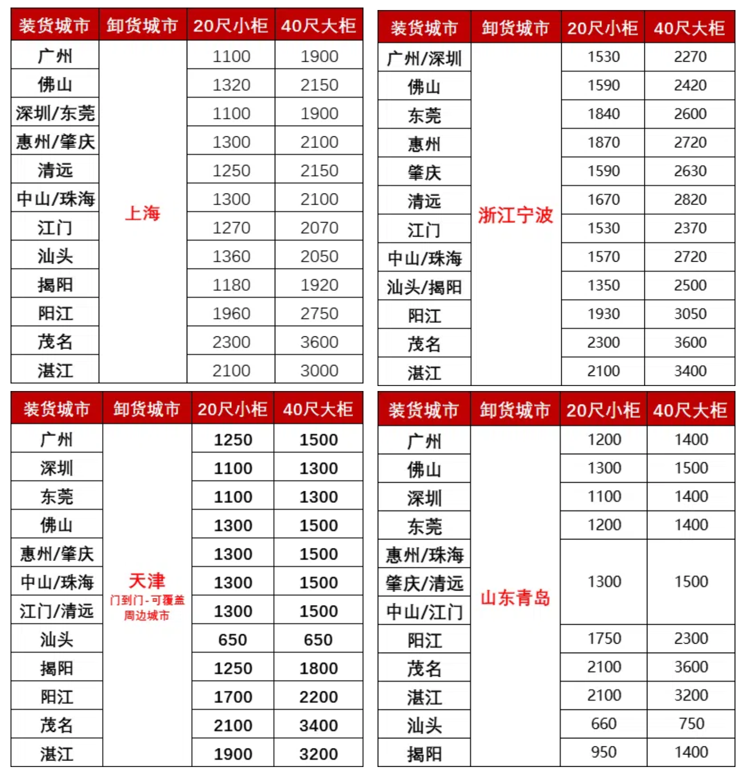 8月广东各城市到天津、青岛、上海、宁波海运价格如下